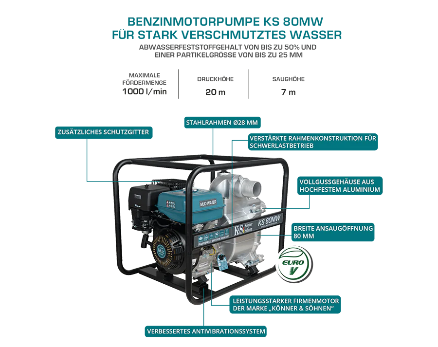 Motorpumpe für stark verschmutztes Wasser KS 80MW