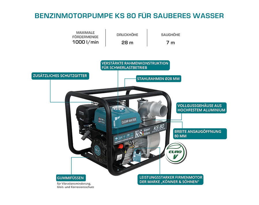 Motorpumpe für sauberes Wasser KS 80